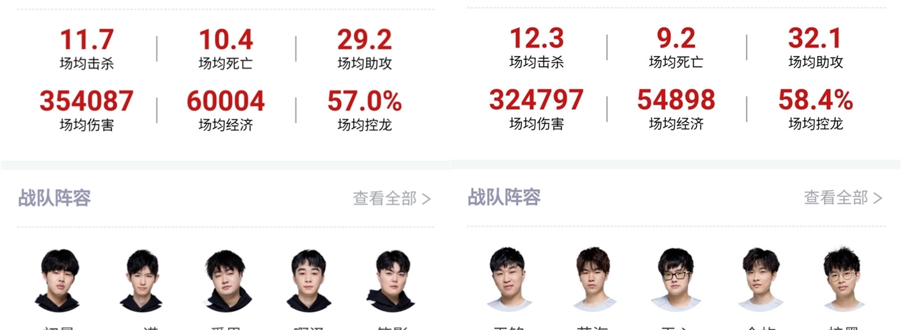 组织者角色